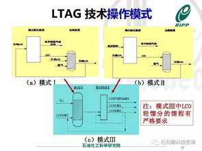 調(diào)整產(chǎn)品結(jié)構(gòu)的煉油技術研發(fā)與實踐 驅(qū)動產(chǎn)業(yè)高質(zhì)量發(fā)展的核心引擎